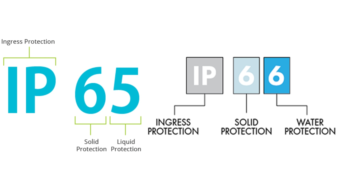 IP65 VS IP66